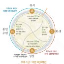 『도전』에서 전하는 참된 성공의 길 (부산 대강연회) 이미지