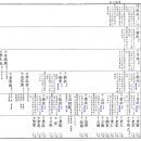 족보제작관련화일 이미지