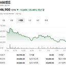 주식회사 제이에스라인 | 코스피 주가현황 주가시세 주가분석 요약 (2026년 7월 14일)-(2)