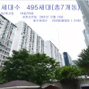 동성아파트상가