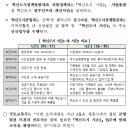 국토부, &#34;혁신도시 시즌2&#34;를 본격 추진하기 위해 3월1일부터 혁신도시 발전추진단을 출범 이미지