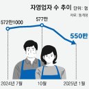 이화공조 앞 | 자영업 위기의 구조적 문제와 진실!