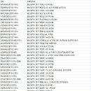 혁신푸르지오부동산공인중개사사무소 이미지