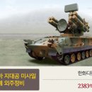 한국교량개발연구소