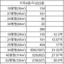 천지부동산컨설팅공인중개사사무소 이미지