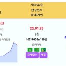 제주 오늘 실거래 아라아이파크 8.5억 현대아이파크 부영 오라뜨래별 그랑팰리스 이도한우리(신) 외도부영1차 용연N타운 건입미화 등 이미지