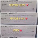 월곡동 주민센터 옆 | 광주하남월곡동다이어트 빼빼핏 ! 붓기부터 빼면 감량은 쉽지!👊