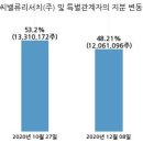 에쓰씨밸류리서치