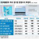 빚은인천