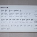 스피드메이트 이마트안성점 이미지