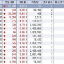 11월 18일 오전 상한가종목 --- 오미디어홀딩스, 에스코넥, 웰크론, 제이콤, 모빌리언스, 대아티아이, 이니시스, 터보테크, 웰스브릿지, VGX인터, 현대정보기술 이미지