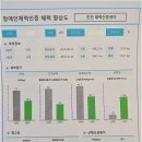 송암보호작업장 이미지