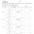 하남시재개발,하남C구역, 더샵 하남에디피스, 에디피스 청약 당첨 결과,경쟁율 이미지