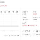 비주류에프앤비