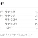 원캐럿네일