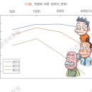 브니엘요양보호사교육원