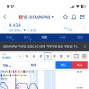 넴 지하층가니? 이미지