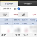 주식인 3월 회원 수익인증 현황, 아이센스, 지투파워, 오토앤, 삼진엘앤디, 카나리아바이오, 신풍제약 등