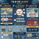 간추린 뉴스, 2026년 4월 7일 화요일 이미지