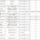 오렌지 메디케어 네이버블로그