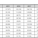 기업부동산공인중개사사무소 이미지
