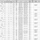 중로 1-42호선 이미지