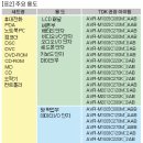 칩배리스터의 최신기술동향 이미지