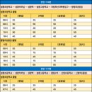 왕림축산 이미지