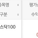 비틱주의) 주식 수익률 공개 이미지