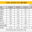 디웍스