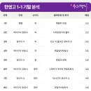 한영고등학교 이미지