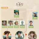 ‘초콜릿’ 인물관계도 보니, 윤계상-하지원 중심의 얽히고 설킨 정관계…총 몇부작? 이미지
