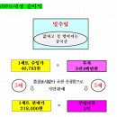 이런 자들 때문에 관청(사법) 피해가 발생합니다. 이미지