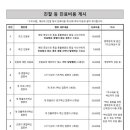 브라운동물병원 이미지