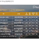 부동산캐스트공인중개사사무소 이미지