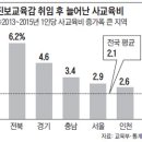 부산시교육청노조 | 2기 진보교육감 취임 그 이후