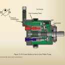 유압펌프 HYDRAULIC PUMP FOR INDUSTRIAL (3/3) 이미지