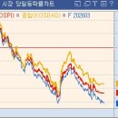 KH프로텍 네이버블로그