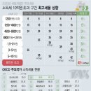 [커버] 문재인 정부 집권 5년차 ‘과세 종합세트’③ - 소득세 최고세율 이미지