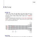 (기초) 통기타 이미지