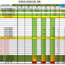 GS25 뉴고척한솔점 | 1225회차 OMG 로또 추천번호 당첨 결과