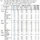 민주공원중극장 이미지