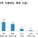 웅짐피트니스 이미지