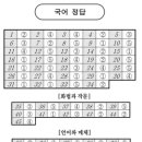 대일바이오사이언스 이미지