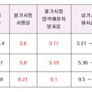 2016년 직업상담사2급 시험일정 이미지