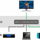 HDMI 분배기? 셀렉터? 이미지