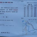 홍원5리마을회관 | [시내버스] 평택여객 85번
