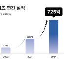흑자인 매일경제