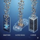 챔피온 전자 이미지