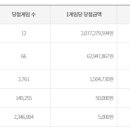 로또와아이스크림 이미지